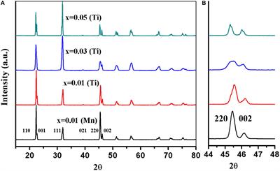 Acceptor and Donor Dopants in Potassium Sodium Niobate Based Ceramics